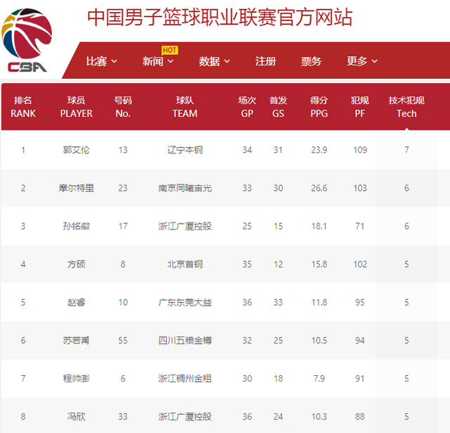 这不仅影响