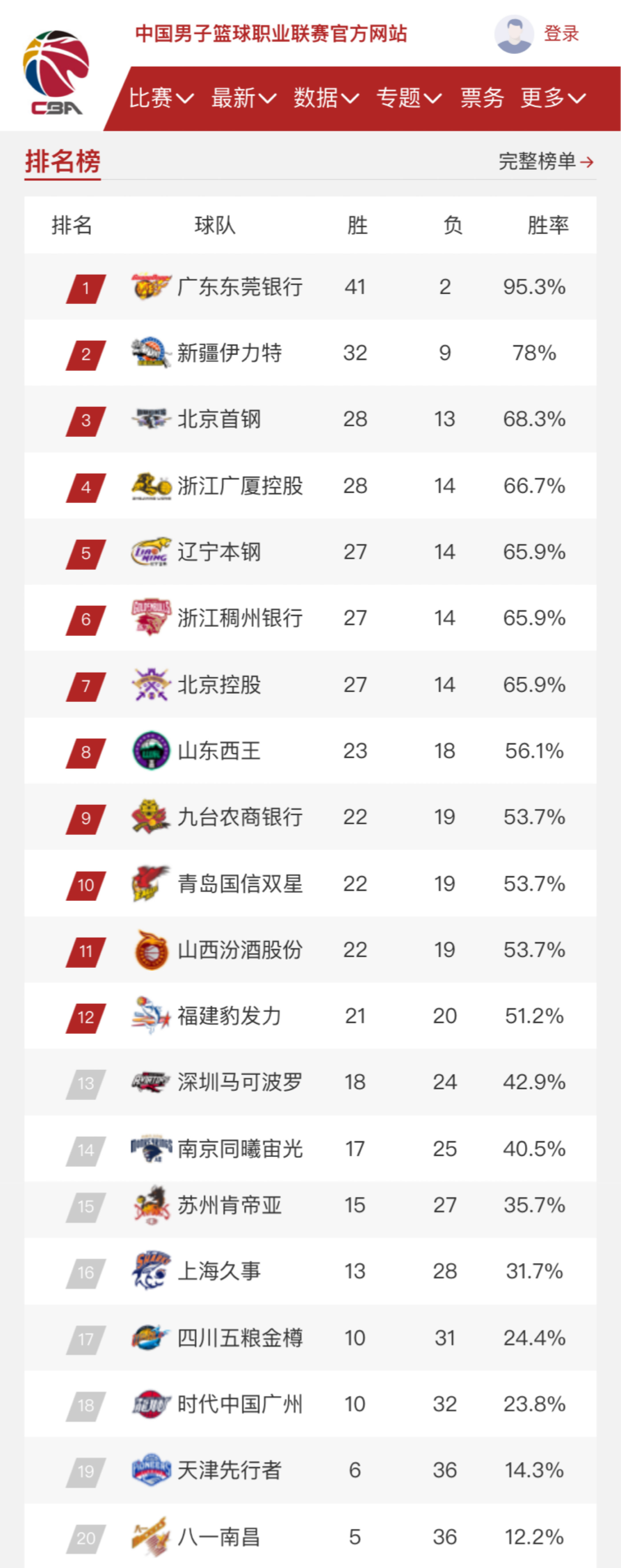 反差