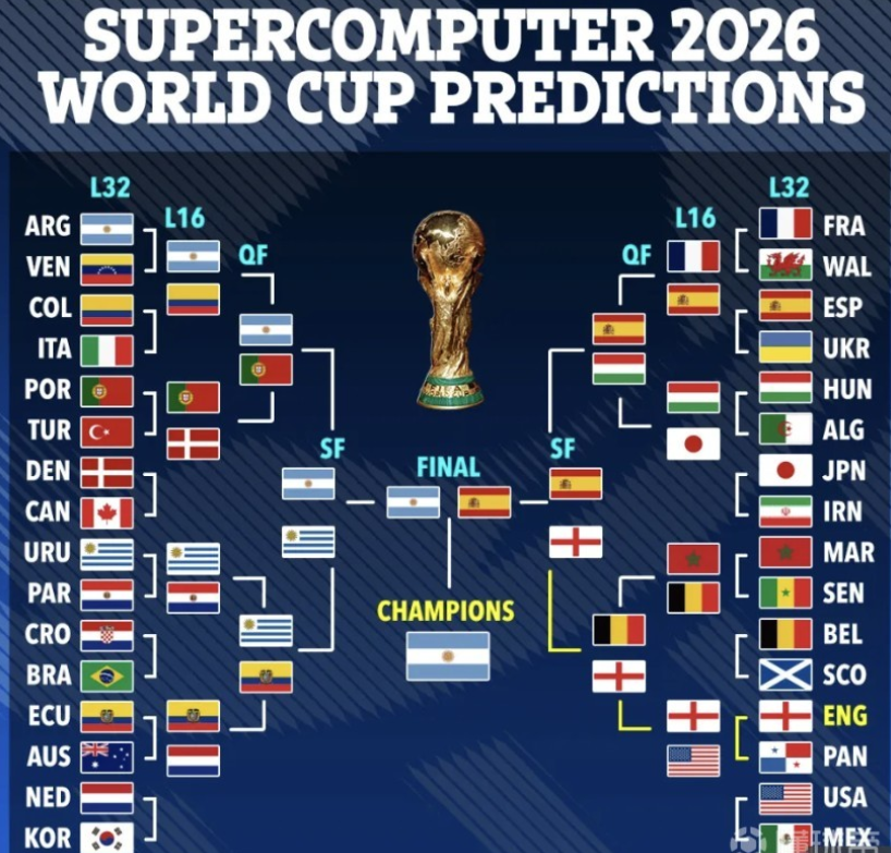 比简单的技 比简单的技