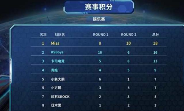 高仍能打出 高仍能打出